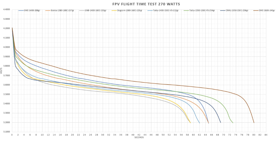 HCL-RS 22.2V-1400mAh-FPV Racing Pack