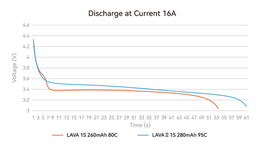 LAVA II 1S Battery 320mAh (5PCS)
