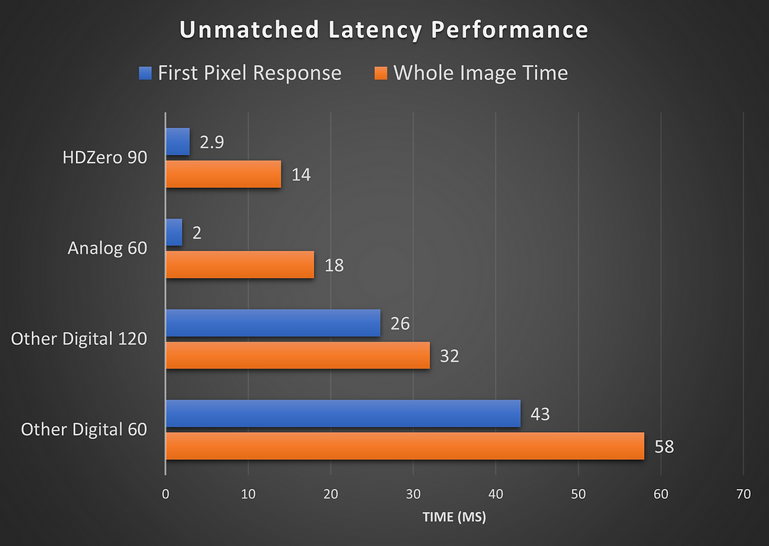 HDZero Nano 90 V2 Camera