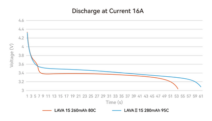 HCL-RS 22.2V-1600mAh-FPV Racing Pack