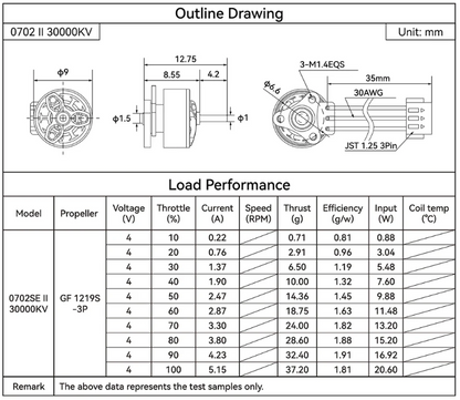 0702 II 30000KV Brushless Motors(4PCS)