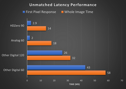 HDZero Nano 90 V2 Camera